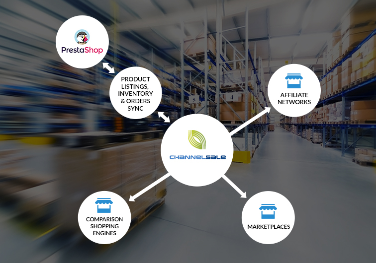 PrestaShop App Plugin to Sync Product Listings, Inventory, Orders on eBay, Amazon, Walmart, Jet, Google & more PrestaShop App Plugin to Sync Product Listings, Inventory, Orders on eBay, Amazon, Walmart, Jet, Google & more