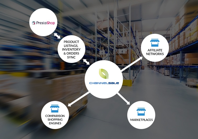 Prestashop extension plugin for marketplaces - ChannelSale Software Prestashop extension plugin for marketplaces - ChannelSale Software