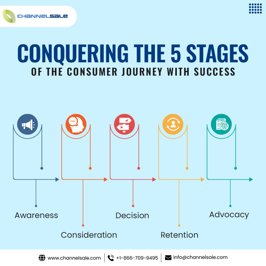 Your Guide to Excelling in Consumer Journey Management Conquering the 5 Stages with Success